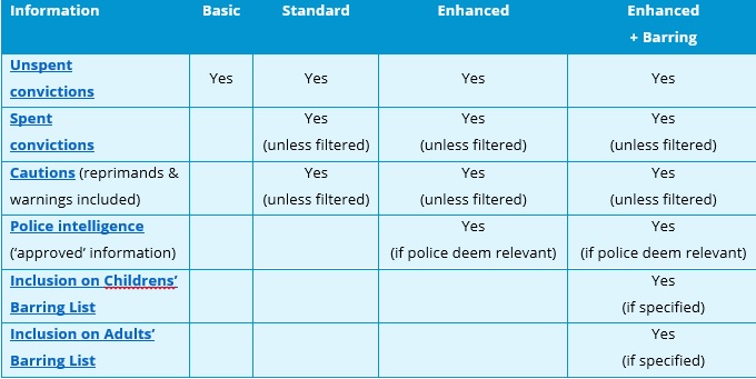 Types of checks 2