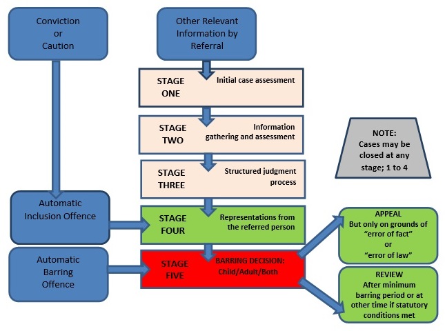 decisionmaking