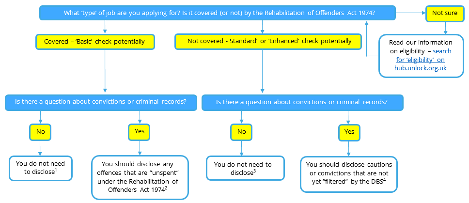 needtodisclose