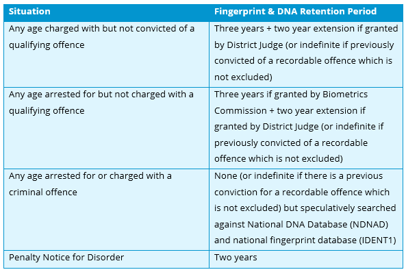 retentionnotconvicted1